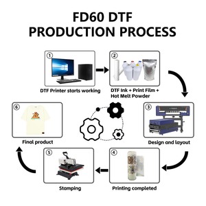 Nouvelle personnalisation en gros : Imprimante DTF entièrement automatique 60CM à double tête I3200 avec encre pour l'impression de logos sur chaussures et vêtements - Product Image 3
