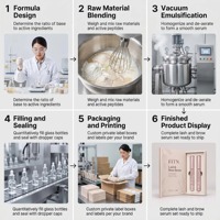Coffret Cadeau Sérum Cils et Sourcils Or Rose Formule Peptidique Nourrissant Allongeant Usage Quotidien Marque Privée OEM Logo Personnalisé 3ml