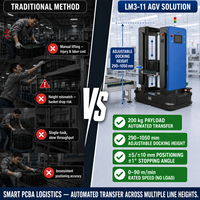Nouveau véhicule guidé automatique à hauteur réglable avec positionnement laser pour le transfert de paniers de composants électroniques (PCBA) entre les machines SMT