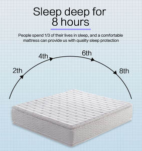 <span class=keywords><strong>Matelas</strong></span> en tissu <span class=keywords><strong>Aloe</strong></span> <span class=keywords><strong>Vera</strong></span> anti-allergique respirant et confortable avec ressort en <span class=keywords><strong>latex</strong></span> mélangé pour chambre à coucher ou à l'hôpital - Product Image 4