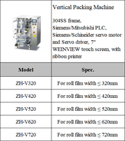 Machine d'emballage VFFS pour sachets oreillers/soufflet (320/420/520/620/720/1050)