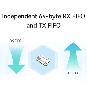 Ebyte E07-900M10S 26MHz Crystal <b>Wireless</b> Communication Equipment 10dBm 868MHz 915MHz CC1101 <b>Rf</b> Chip SMD <b>Wireless</b> <b>Module</b> - Product Image 3