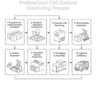Support mécanique sur mesure usiné CNC 5 axes, pièces de rechange en alliage d'acier inoxydable moulé
