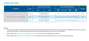 LEDs multicolores RVB SMD dimmables CREE UHD1110-FKA-CL1A13r3q1BBQFMF3 1.9V Rouge 2.9V Vert 2.9V Bleu, 50 000 heures de durée de vie, Vente Flash - Product Image 5