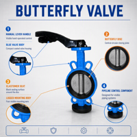 Vanne papillon double excentrique en PVC, norme ANSI, pour milieux aqueux, à structure à bille, à commande hydraulique, haute température, 3 ans de garantie
