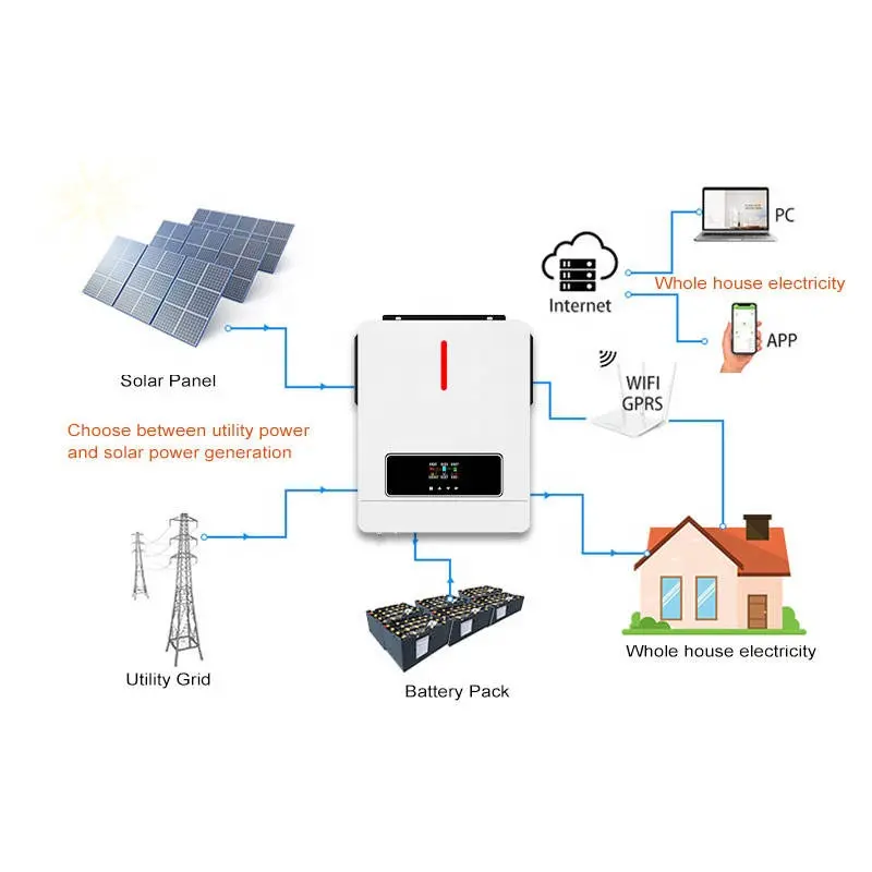 DCAC単相220V純粋な正弦波24V48V 1.5KW 3KW 5KW 6.2KWハイブリッドオフグリッドタイPVMPPTソーラーインバーター