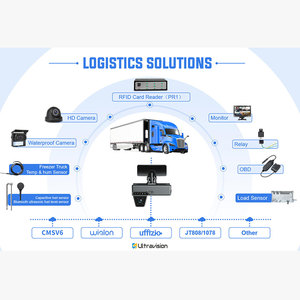 ชุดกล้องมองหลังสำหรับรถบรรทุก Ultravision Video Telematics พร้อมระบบกล้องสำหรับรถบรรทุกเชิงพาณิชย์และ GPS - Product Image 6
