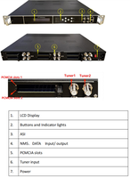 12 Tuners cryptés DVB-S2 CI, Décrypteur IRD, Passerelle DVB-T2 vers IP, Modulateur DTMB.