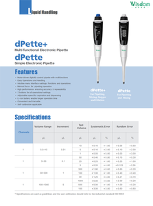 WISDOM Promotionnel Divers Durables Utilisant 50-1000 Dénudage Pipette 5Ml Verre Electronique Pipette à Huile Bouteilles - Product Image 4