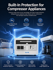 เครื่องกำเนิดไฟฟ้าพลังงานแสงอาทิตย์แบบพกพา LiFePO4 960Wh กำลังไฟ 1200W พร้อมระบบสำรองไฟฟ้า 10ms UPS สำหรับใช้ในบ้าน รองรับการใช้งานกับตู้แช่แข็ง เครื่องปรับอากาศ กำลังไฟเข้าจากแผงโซลาร์เซลล์ 1000W - Product Image 6
