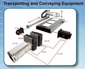 Servoaccionamiento Delta ASD-B3-5543-L de 5.5KW y 380V, Popular para Extrusoras, Ventiladores y Transportadores Pesados - Product Image 6