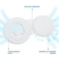 Masque respiratoire jetable de niveau FFP1 certifié CE EN149 Masques anti-poussière respirants écologiques avec ajustement confortable