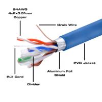 Câble Ethernet Cat6 Cat6A sur mesure en usine, 100M 305M, UTP/FTP/SFUTP/SFTP/FFTP, câble LAN Gigabit pour la maison et le bureau, câble SFTP Cat6