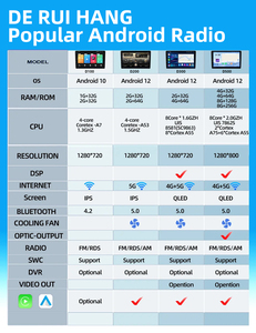 Phổ 7 9 10 inch Android 13 autoradios màn hình cảm ứng stereo Carplay & Android Auto Car đài phát thanh đa phương tiện Máy nghe nhạc cho tất cả các xe - Product Image 2