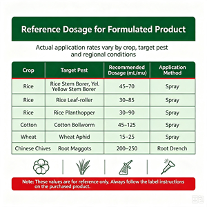 Pesticida Agroquímico Clorpirifos 480g/L EC para Eliminación de Insectos - Product Image 4