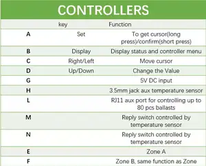 0-10v Led Grow Light System Manual Group Control Dimmer Smart WiFi APP Remote Master Controller For Plant Light