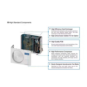 เครื่องปรับอากาศแบบแยกส่วน ระบบทำความร้อนและความเย็น แบบ OEM/ODM จากโรงงาน รุ่น Split PV Direct Air Conditioner Split - Product Image 4