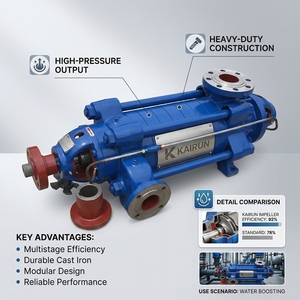 Bomba horizontal multietapa de hierro fundido para la UE, para limpieza de alta presión y lavado industrial - Product Image 4