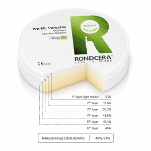 Bloc de zircone MDR polyvalent Rondcera pour laboratoire <span class=keywords><strong>dentaire</strong></span>, solution de fabrication haut de gamme, service de support technique complet - Product Image 4