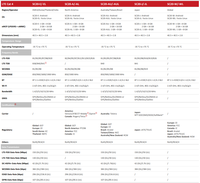 Module LTE intelligent mondial SC20-E/SC20-A/SC20-AU/SC20-J/SC20-CE, couverture mondiale multibandes, système d'exploitation Android avec MIMO pour routeurs/CPE