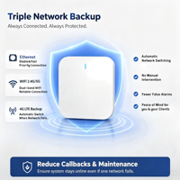 Kits y Sistemas para el Hogar Inteligente LHD8100, Largo Alcance de 800 m, hasta 132 Dispositivos Inalámbricos, Certificación EN18031, Protocolos de Alarma SIA con Encriptación AES