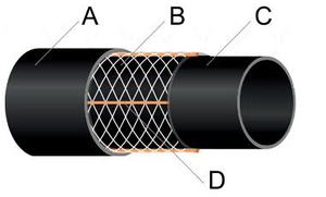 Manguera Plana Flexible de Gran Diámetro ASEO para Riego, Manguera Portátil de Alta Calidad para Fertilizantes Líquidos - Product Image 4
