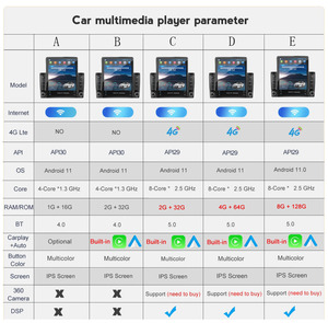 Para 09-14, Pantalla Táctil Android Auto, Cámara 360, Navegación GPS, Reproductor de Radio FM 2DIN OEM CarPlay - Product Image 6