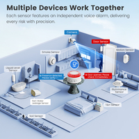 Sirène intelligente Tuya Zigbee, alarme sonore et lumineuse pour la sécurité domestique, application Smart Home Life pour capteur de vibration, CO, VOC, PIR, détecteur de présence humaine