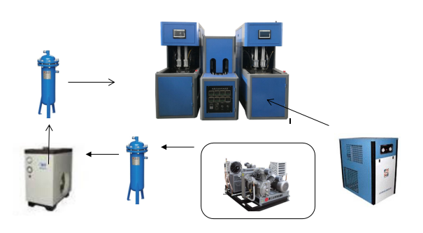 2400BPH PET Beverage Plastic Bottle Manufacturing Machine
