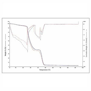 Analizador Termogravimétrico de Sensibilidad, Equipo de Prueba para la Determinación de la Estabilidad Térmica y la Temperatura de Transición del Vidrio en Laboratorio - Product Image 4
