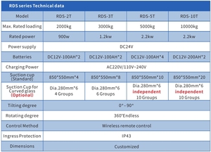 Cowest เครื่องยกสุญญากาศ10ตันสำหรับงานหนักถ้วยดูด20ใบ RDS-10T ควบคุมอัตโนมัติกระจกยกไฮดรอลิก/ นิวเมติก & โลหะ - Product Image 4