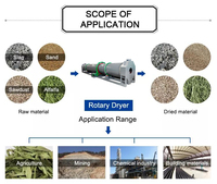 Séchoir rotatif à sel industriel à haut rendement/équipement de séchage de charbon de bois