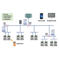 Analizador eléctrico inteligente de bajo voltaje portátil LCT-CT933, detector de calidad de energía portátil para inspección in situ