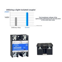 100% Neuf SENNDIK Relais Statique Miniature Monophasé Scellé SDA25S48 Contrôle AC/DC 25A 480V Basse Consommation Usage Général