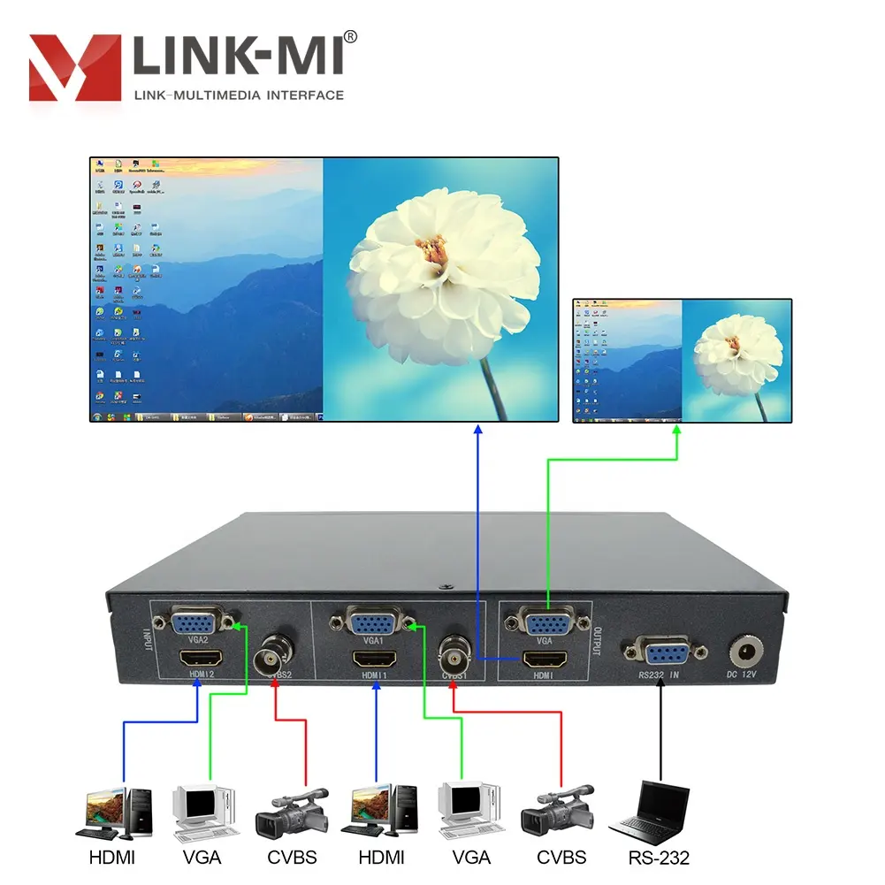 LINK-MI 2x1 Full HD Video çoklu görüntüleyici HDMI + VGA + CVBS girişi 1080P herhangi bir boyut ve konum herhangi bir görüntü Pic giriş/çıkış Pic yerleşimi Roam