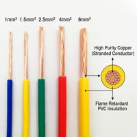 BVR 2,5mm 4mm 6mm Mehradriges Flexibles Kupferkabel Flammhemmendes PVC-Isoliertes Elektrokabel 450/750V Gebäude- und Hausverkabelung