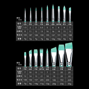 Pinceau de peinture de <span class=keywords><strong>visage</strong></span> de corps Xin Bowen 17 taille ronde pointe plate langue de <span class=keywords><strong>chat</strong></span> soleil jaune brosse d'artiste en nylon synthétique pour <span class=keywords><strong>dessin</strong></span> d'art - Product Image 2