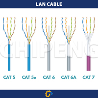 Câble LAN Cat5 Cat6 Cat7 Machine à câble automatique 16/24 Machine à tresser à broche pour prévenir les interférences de signal