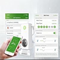 Enchufe Termostático Wifi con Configuración Remota de Parámetros para la Gestión a Distancia de Dispositivos de Incubación en Pequeñas Granjas