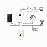 Batterie murale LiFePO4 de 5 à 10 kWh pour stockage solaire domestique, avec BMS intégré pour système solaire hybride hors réseau résidentiel