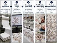 Tissu brodé de perles florales, ruban à sequins, maille textile pour robe de soirée, tenue de scène et vêtements de cérémonie