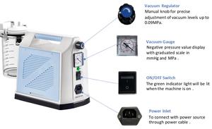 Appareil d'aspiration manuel portable PIGEON PN-3000XP30, dispositif médical, appareil d'aspiration sous vide en plastique et acier pour usage médical, classe - Product Image 4