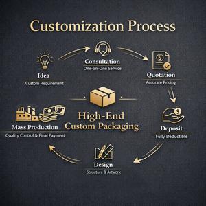 กล่องบรรจุภัณฑ์แบบแข็งทรงลูกบาศก์พร้อมช่องใส่ของ  บรรจุภัณฑ์หรูหราสำหรับผลิตภัณฑ์ดูแ<span class=keywords><strong>ล</strong></span>ผิวแ<span class=keywords><strong>ล</strong></span>ะสุขภาพ - Product Image 6