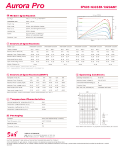 Panneaux solaires bifaciaux de type N SUNPLUS à vente chaude avec une efficacité de 23.32% pour 630W - Product Image 5