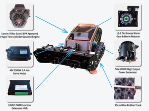Tondeuse RC Vigorun MTSK1000, <span class=keywords><strong>entretien</strong></span> facile, broyeur à fléaux et marteaux, moteur 4 temps robuste, accessoires interchangeables - Product Image 5