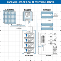Système de stockage d'énergie solaire BESS MPPT LiFePO4 16 kWh HiFan avec onduleur réseau Growatt SPF 12 kW 240 VAC Kit complet pour la maison