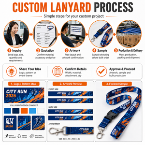 Personalized Design Custom Eco-friendly Polyester/nylon Lanyard With Hard Id Card Holder And Logo Attachment - Product Image 2