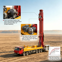 Plateforme de forage pétrolière montée sur camion Wealth à vendre – Équipement de forage de puits en acier inoxydable