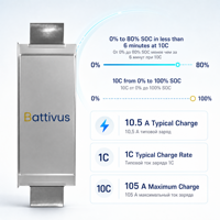 Battivus SA88 10500mAh 3.45V NMCA Lithium Ion Pouch Cell 36.23Wh 105A Baterai Pengisian Cepat Daya Ultra Tinggi untuk EV Drone UAV