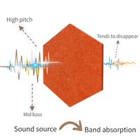Fabricants de panneaux acoustiques Groove Pet pour studio d'enregistrement écologique en Chine
